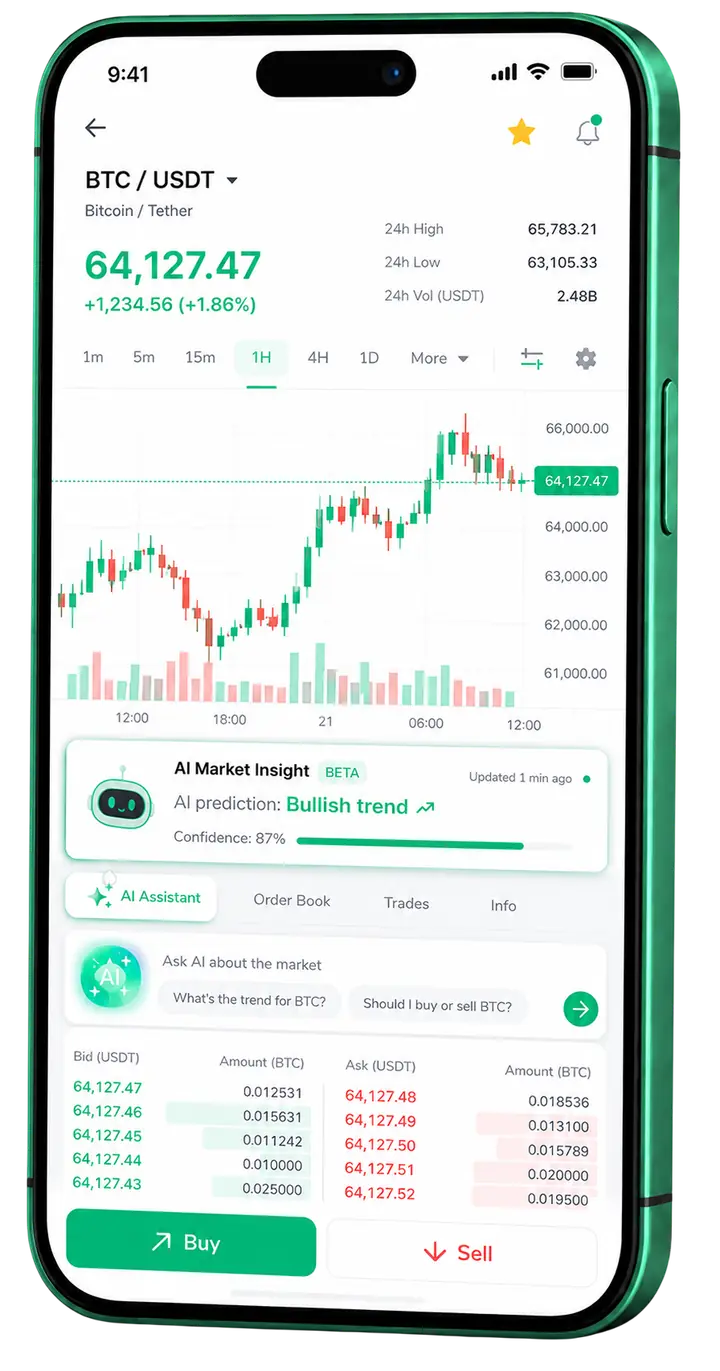 Thriftidom β mobile platform Thriftidom mobile trading view